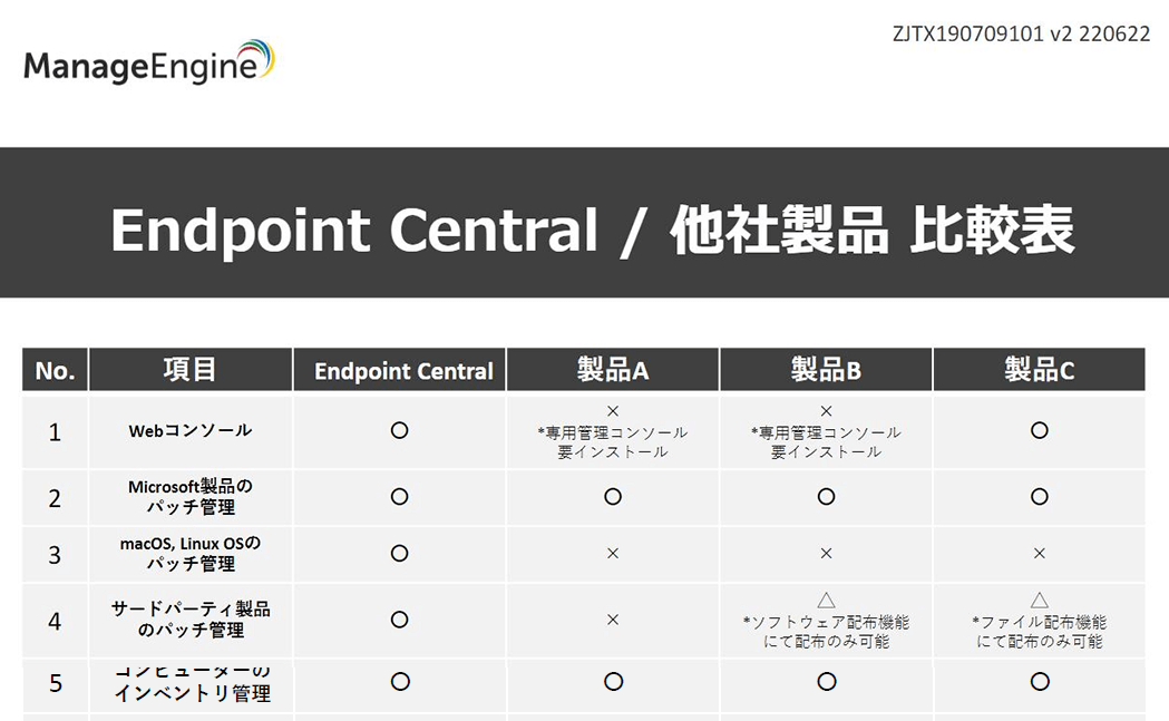 Desktop Central / 他社製品 比較表