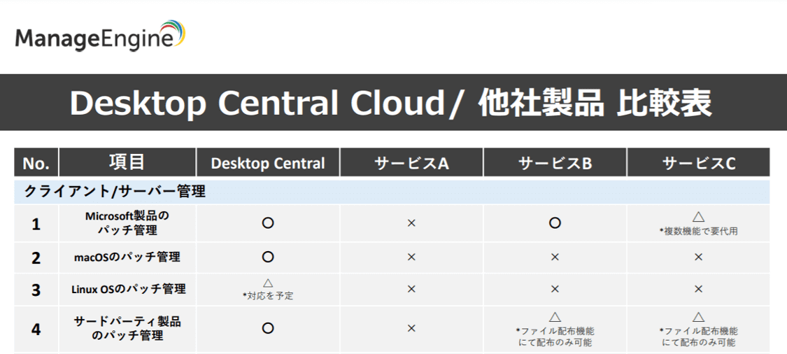 Desktop Central Cloud/ 他社製品 比較表