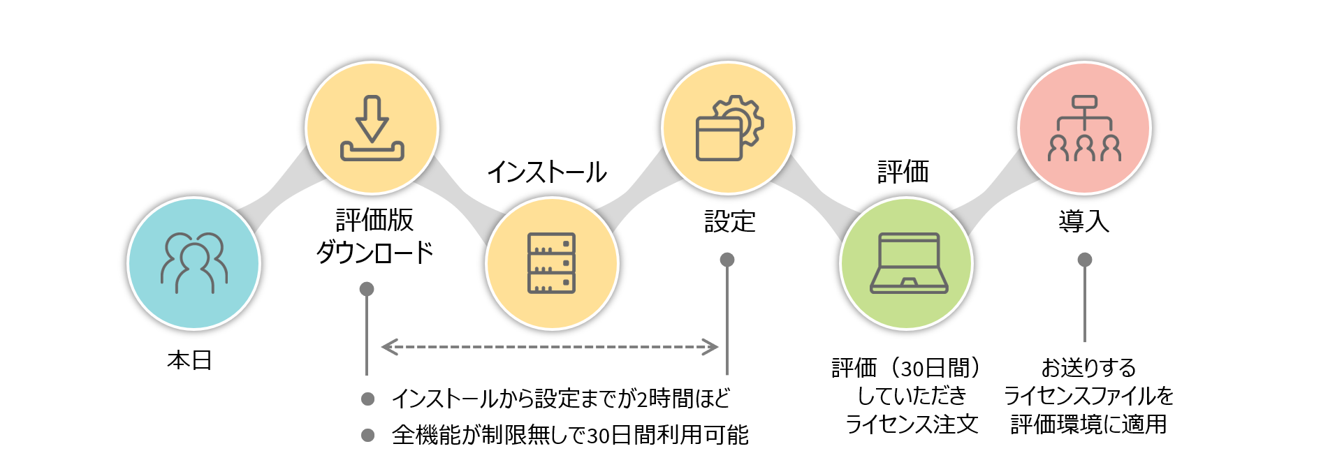 管理センター Powershellより簡単 Office 365セキュリティ強化ツールをリリース