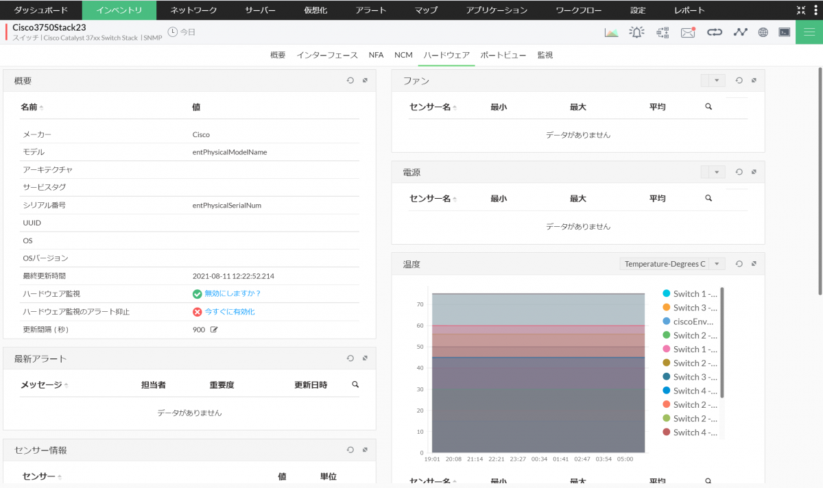 Ciscoスイッチスタックを可視化する監視ツール