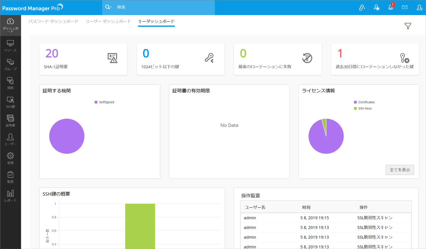 Sshキーとssl証明書の管理の統合